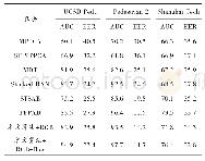 表1 各算法在不同数据集上的测试结果对比