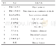 《表1 模型草图关键点设定》