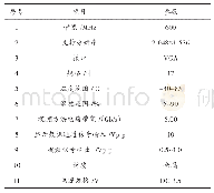 表2 矩阵切换器参数设计