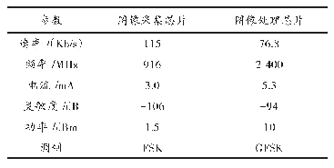 表2 仿真实验参数设置表