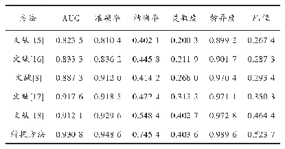 表3 THU-FVFDT2数据集上各方法的性能指标