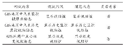 表1 本文系统GIS地图模块功能测试