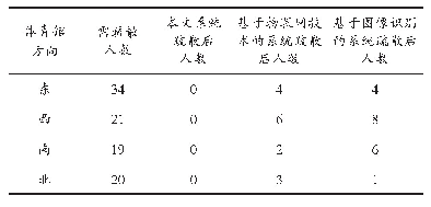 表2 三种系统疏散效果对比情况