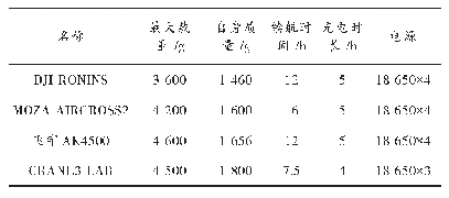 表3 部分手持云台参数：基于人机工程的手持云台设计研究