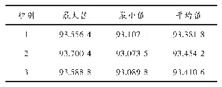 《表2 颜色相似性计算结果（一）》