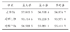 表3 颜色相似性计算结果（二）