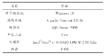 表2 测试环境：基于AVIDM框架的电子文件归档管理系统设计