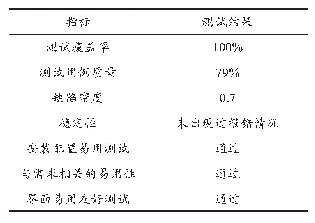 表3 系统性能测试结果：基于AVIDM框架的电子文件归档管理系统设计