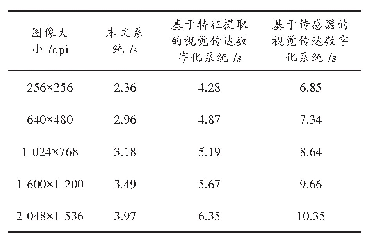 表2 绘图时间对比：基于CAD辅助技术的视觉传达数字化系统设计