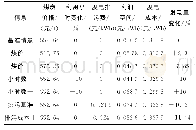 表4 影响燃煤火电企业的成本变动因素分析Tab.4 Analysis of factors affecting the cost change of the coal-fired power plants