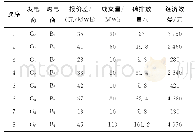 表4 新型出清模式下的结果Tab.4 Result under new clearing model