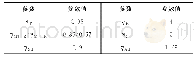 表1 IMES设备效率参数表Tab.1 The efficiency indexes of equipments in IMES