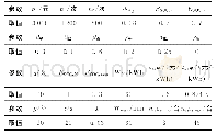 表1 相关参数Tab.1 Related parameters