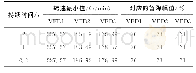 表3 电机转速最小值及对应的暂降幅值Tab.3 Minimum of motor speed and their corresponding magnitude