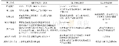 表5 3种测试方式比较：国内外电化学储能产业消防安全标准对比分析