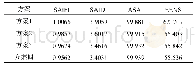 《表5 配电系统可靠性指标》