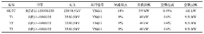 附表A2变压器参数：分布式控制模式下的分散式风电无功电压控制策略