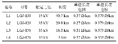 附表A3线路参数：分布式控制模式下的分散式风电无功电压控制策略