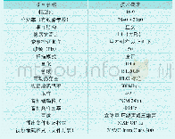 《表1 视音频基本技术参数表》