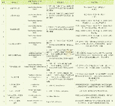 《表1 ESB接口消息处理及分析示例》