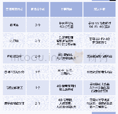 《表2：大型全媒体行动直播前方现场技术浅谈》