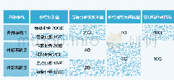 表4对外接口层结构及参数设计