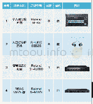 表3个人监听系统配置：贵州广播电视台4K超高清演播厅音频系统设计与实践