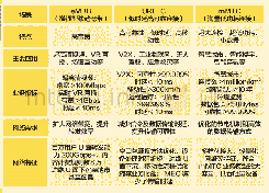 表1 5G三大应用场景：5G技术在4K电视节目制播中的应用