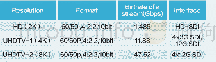 表1HD/UHD4K/UHD8K格式数据接口