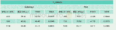 表3：一种高质量音视频转码压缩技术在电视新媒体领域的应用
