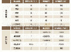 表2  4 K超高清视音频异态检测项及门限