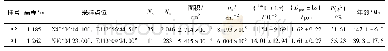 《表1 磷灰石裂变径迹 (AFT) 测试结果》