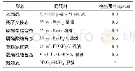 《表2 土壤样品Pb形态分析的提取剂和检出限》