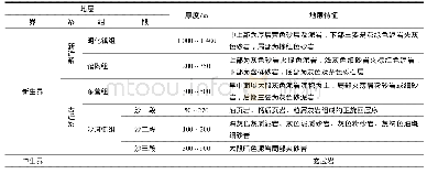 《表1 黄骅坳陷歧口凹陷地层简表》