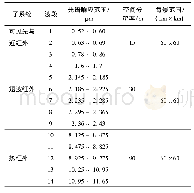 表1 ASTER系统的基本物理参数