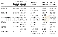 《表1 纳入文献资料与GRADE证据分级情况》