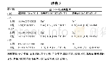 表5 不同人群中两种COS方案临床结局的多因素logistics回归分析结果