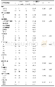 表1 LVSI与其他临床病理因素的单因素分析