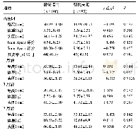 表4 两组婴儿身高、体重、头围比较