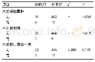 表5 血栓组与对照组术后并发症比较