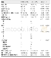 表1 HIFU组与UAE组一般情况比较