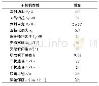 《表2 干扰机参数设置：干扰条件下的雷达动态威力范围仿真方法》