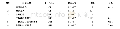 表1 接收子地址：基于1553B的卫星通用测试平台的设计与实现