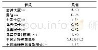 表1 双体导弹主要参数：一种双体导弹气动特性数值模拟