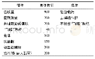 表1 质量分配：飞跳一体智能飞行器设计