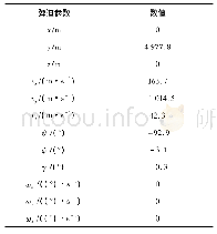 表1 末制导初始时刻导弹状态