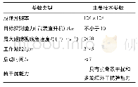 表3 红外导引头主要技术参数