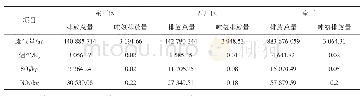 《表1 0 2019年1-3月份煤气化厂大气污染物排放量统计表》