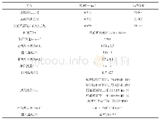 表3 汽轮机改造后设计参数