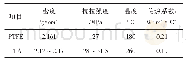 表2 氟塑料换热管性能主要参数